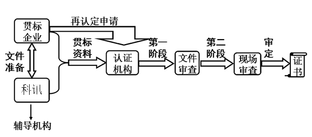 流程图