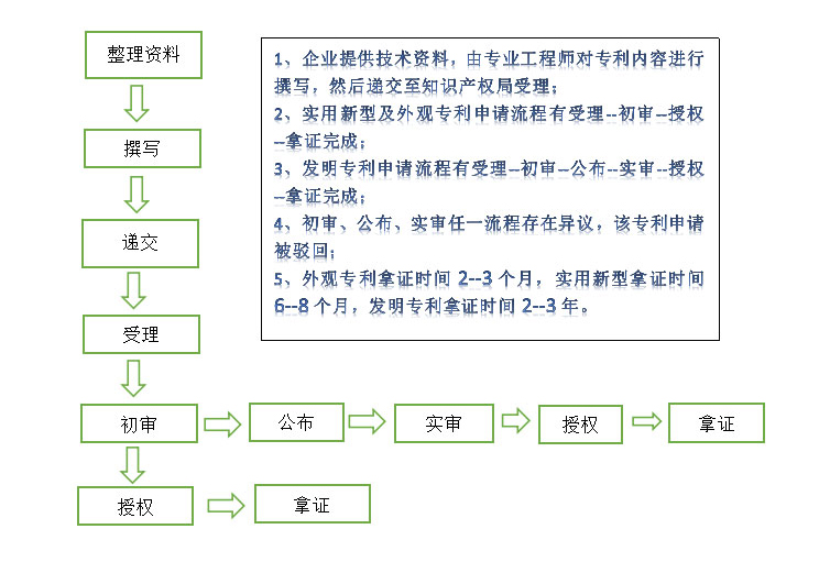 专利